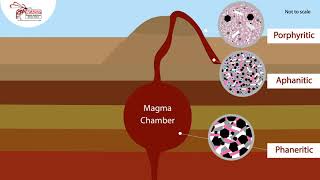 Igneous Rock Formation [upl. by Zaneta]