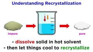 Recrystallization [upl. by Ellehcim]