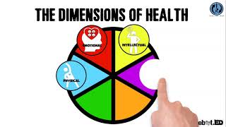 The 6 Dimensions of Health [upl. by Levitt]