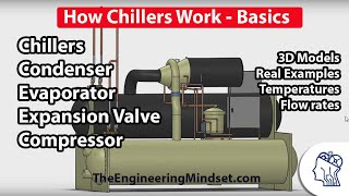 Chiller Basics  How they work [upl. by Chryste748]