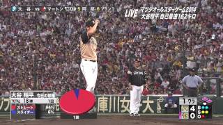 Shohei Ohtani 大谷翔平 101 mph 162Km！ [upl. by Swetiana431]