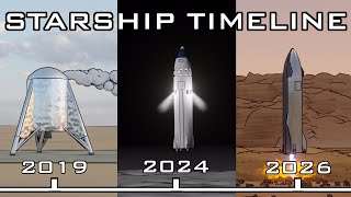 SpaceX Starship timeline ft Elons tweets [upl. by Foah932]