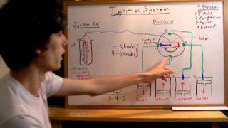 Ignition Systems  Explained [upl. by Oetomit]