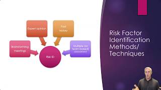 Risk Identification Methods [upl. by Auria]