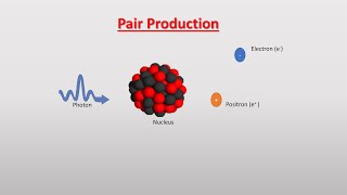 Pair Production [upl. by Eendys]