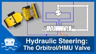 Hydraulic Steering The Orbitrol  HMU Valve [upl. by Dniren]