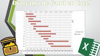 como hacer un Diagrama de Gantt en excel  FACIL [upl. by Damarra]