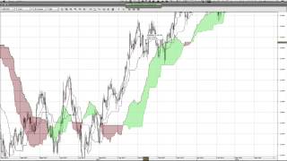 quotCómo dominar el Ichimokuquot Webinar de Yuri Rabassa [upl. by Jo-Ann]