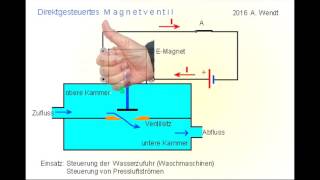 Magnetventil vereinfacht [upl. by Iives]