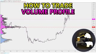 How to Trade Volume Profile VPVR VWAP  and VPSR Analysis Stocks Crypto Forex [upl. by Siravart]