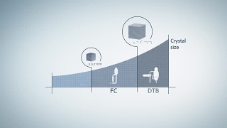 Forced Circulation Crystallizers Working Principle [upl. by Ylesara]