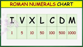 Roman Numerals Chart [upl. by Doraj210]