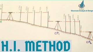 Height of Instrument Method in Levelling  HI Method Reduced Levels  Surveying [upl. by Ki]