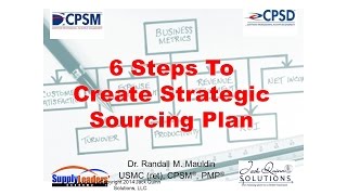 Six Steps To Create Strategic Sourcing Plan [upl. by Velda]