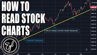 HOW TO READ STOCK CHARTS [upl. by Haneekas]