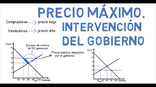 Precio máximo de mercado  Cap 8  Microeconomía [upl. by Kramlich]