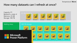 Microsoft Power BI Premium capacity  why use it how to plan for it evaluate your  BRK2046 [upl. by Anselme]