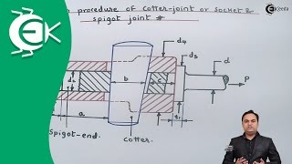 Design procedure of Cotter Joint or Socket and Spigot Joint  Design of Machine [upl. by Notlil114]