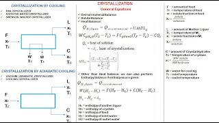 Crystallization Calculations  Solve Crystallization Problems  Crystallization by Cooling [upl. by Nabetse]