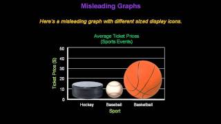 Identifying Misleading Graphs  Konst Math [upl. by Rehportsirhc162]