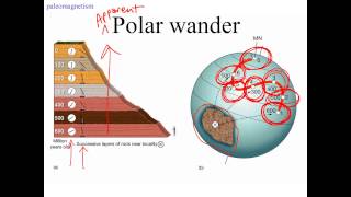 Paleomagnetism and plate tectonics [upl. by Thurmond]