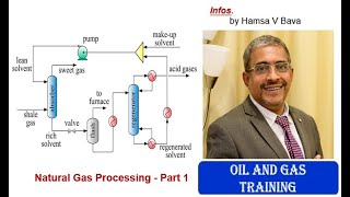 Natural Gas Processing  Part 1 [upl. by Higbee]