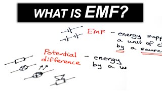 Potential difference VS Electromotive Force  A Level Physics [upl. by Oilla]