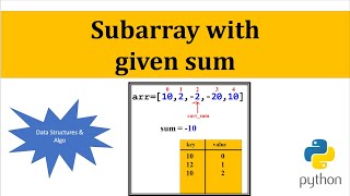 Subarray with given Sum  Python Code [upl. by Sarat563]