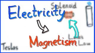 How Do Magnets Create ElectricityElectromagnetism I [upl. by Dihahs]