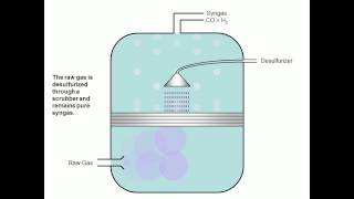 Coal to liquids Process [upl. by Daniela872]