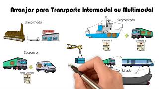 Transporte Intermodal e Multimodal [upl. by Sorvats]