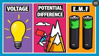 Difference between EMF Potential Difference and Voltage  Electricity [upl. by Nudd]