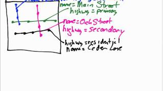 OpenStreetMap Basics Routing [upl. by Einoj68]