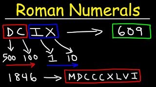 Roman Numerals Explained With Many Examples [upl. by Vandervelde]