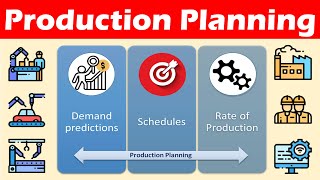 Procedure for Production Planning [upl. by Dlorrej]