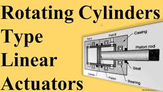 Rotating Cylinders Type Linear Actuators [upl. by Notac]