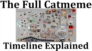 The Full Catmeme Timeline Explained [upl. by Eimmaj996]