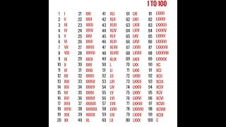 Roman Numerals from1 to 100Part 1 [upl. by Rennat230]