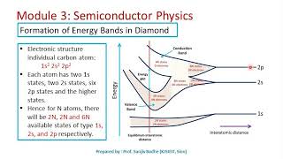 Formation of Energy Bands in solids [upl. by Yleme]