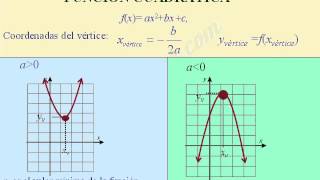 Máximos y mínimos de funciones cuadráticas [upl. by Juliana]