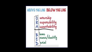 Above and Below the Line Accountability by Jeff Muir [upl. by Bahr]