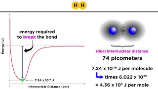 Covalent Bond Energy and Length [upl. by Persse]