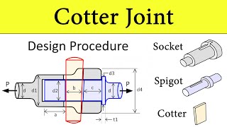 Design Procedure of Cotter Joint Design of Machine Element Types of Failures  Shubham Kola [upl. by Yerok718]