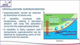 INTRODUCTION TO CRYSTALLIZATION FROM A SOLUTION [upl. by Wahlstrom953]