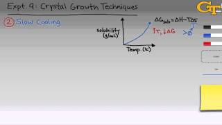 Crystal Growth Techniques  Intro amp Theory [upl. by Bissell920]