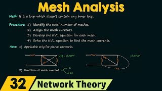 Mesh Analysis [upl. by Irby]