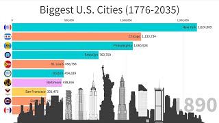 Biggest US Cities 17762035 [upl. by Lesser]