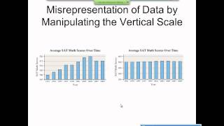 Elementary Statistics Graphical Misrepresentations of Data [upl. by Rebmeced355]