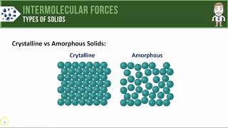 Types of Solids [upl. by Malchus]