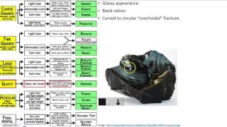 Igneous Rock Classification [upl. by Esdras]